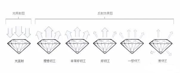 钻石等级